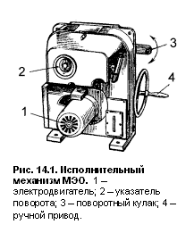 Исполнительный механизм ПР-1М