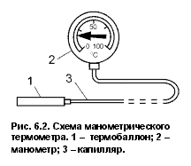 Электронный, инфракрасный термометр / карусель-нн.рф